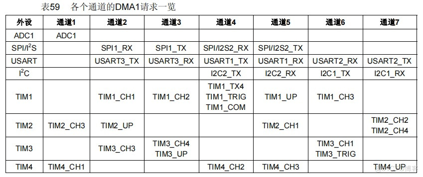 STM32串口接收不定长数据（空闲中断+DMA）_数据_16