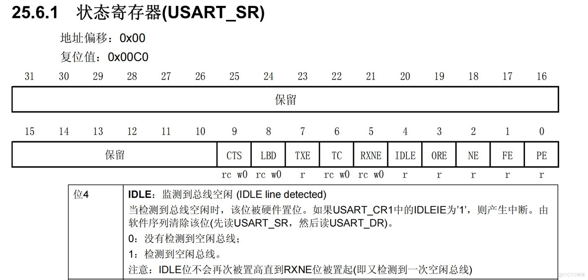 STM32串口接收不定长数据（空闲中断+DMA）_数据