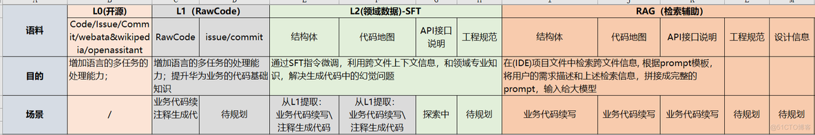 揭秘华为研发代码大模型是如何实现的_代码大模型_02