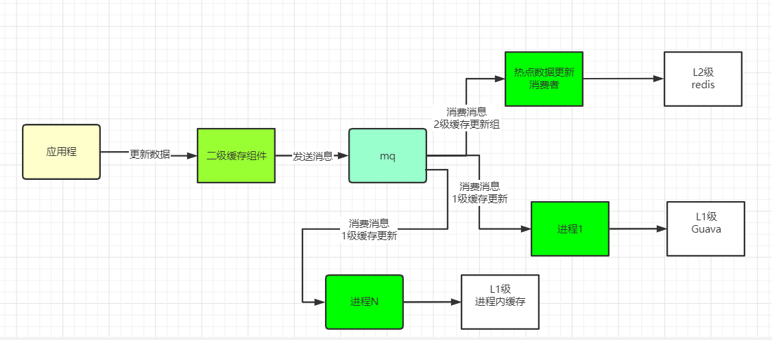 redis 多实例 博客 redis多db_redis 多实例 博客_36