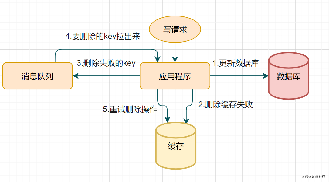 redis 多实例 博客 redis多db_数据_14