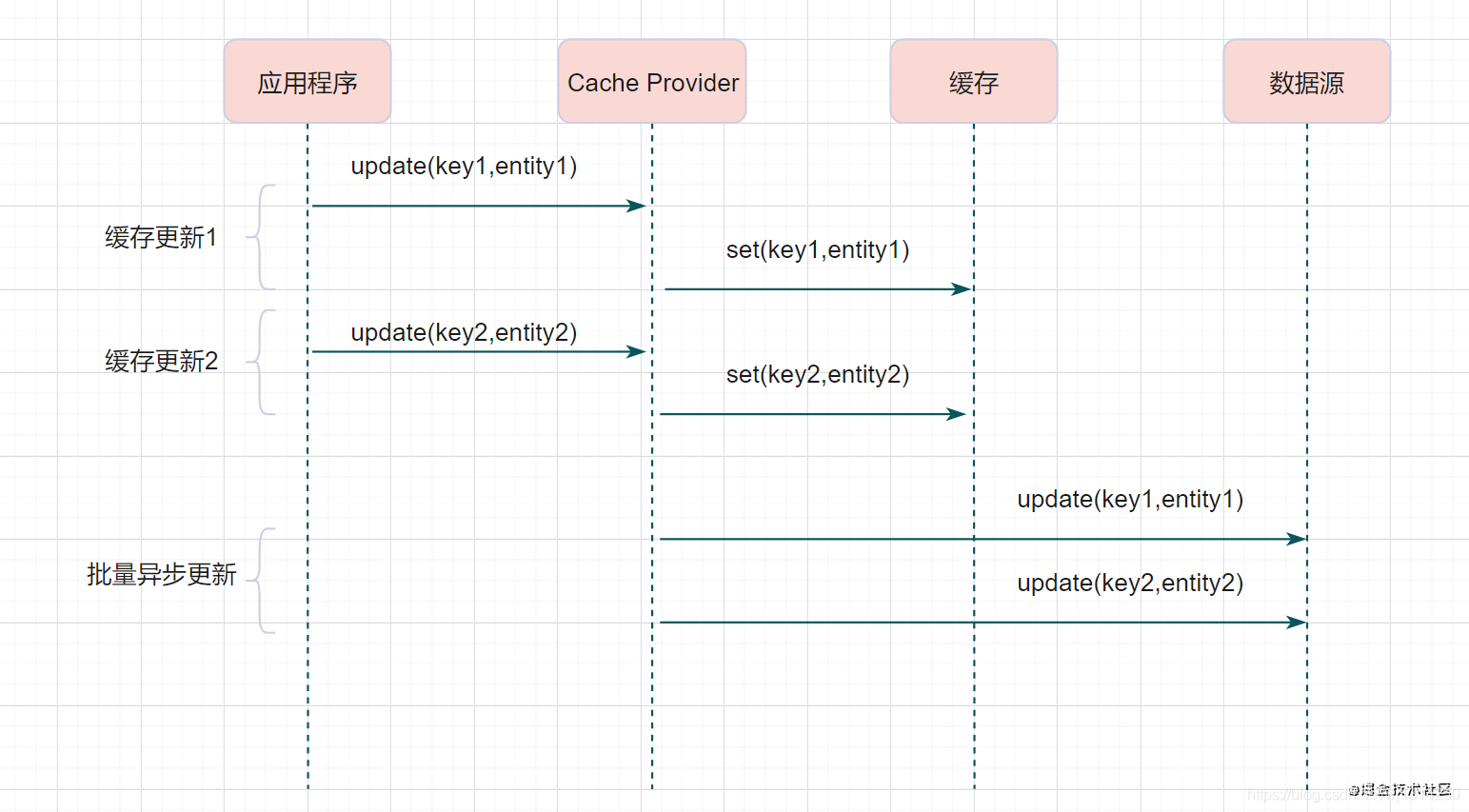 redis 多实例 博客 redis多db_数据库_07