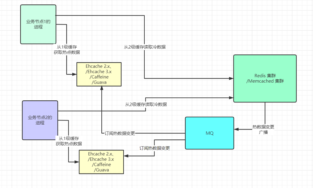 redis 多实例 博客 redis多db_缓存_33