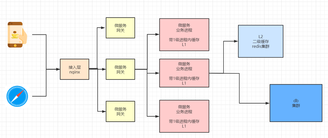 redis 多实例 博客 redis多db_redis 多实例 博客_32