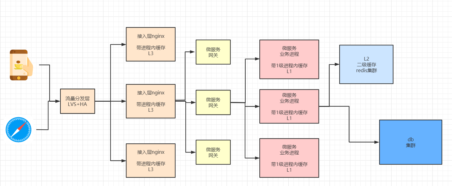 redis 多实例 博客 redis多db_数据库_37