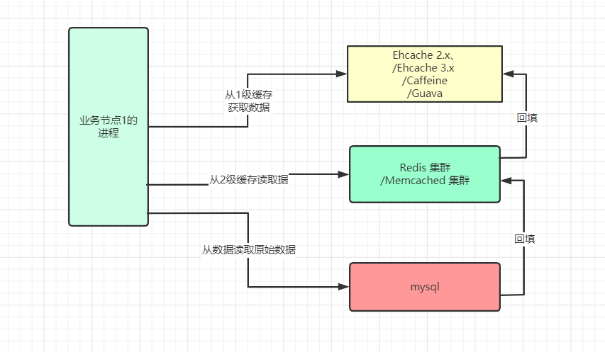 redis 多实例 博客 redis多db_缓存_34