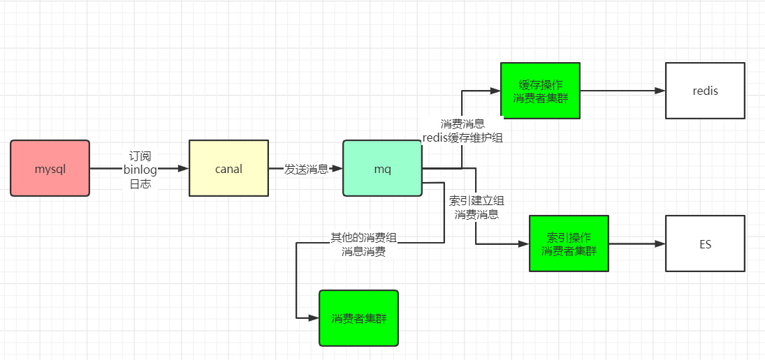 redis 多实例 博客 redis多db_缓存_17