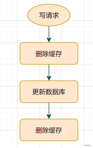 redis 多实例 博客 redis多db_redis 多实例 博客_12