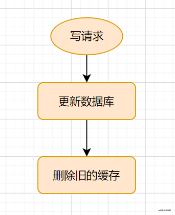 redis 多实例 博客 redis多db_数据库_08