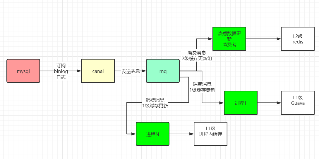 redis 多实例 博客 redis多db_数据库_35