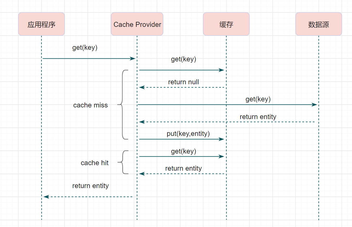 redis 多实例 博客 redis多db_redis 多实例 博客_05