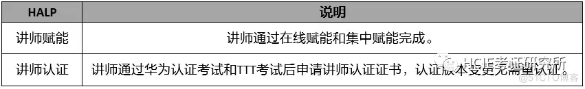 华为认证 | 11月底这门HCIP认证正式发布！_数据库