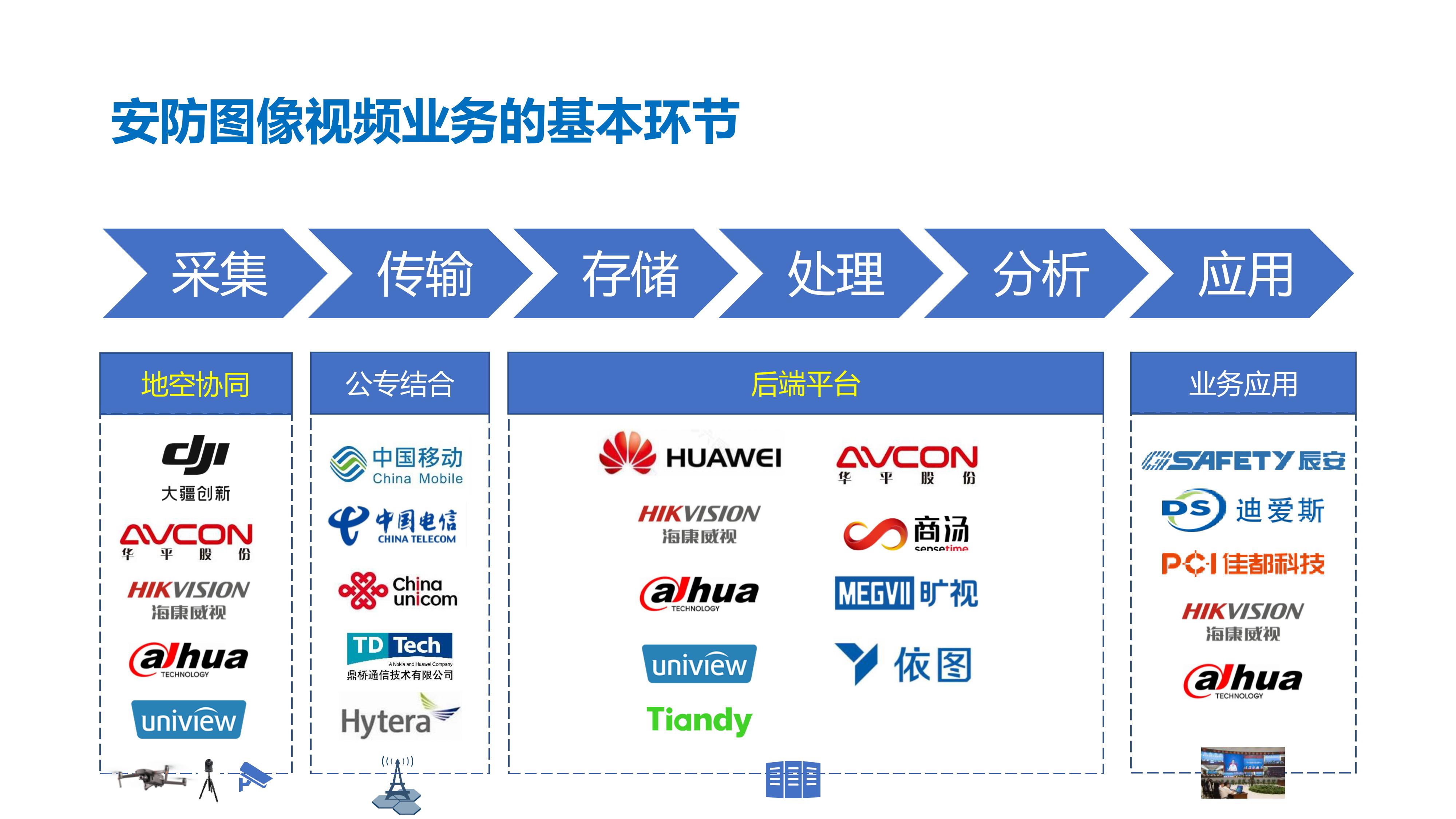 java 如何对接大疆无人机 大疆app如何连接无人机?_android