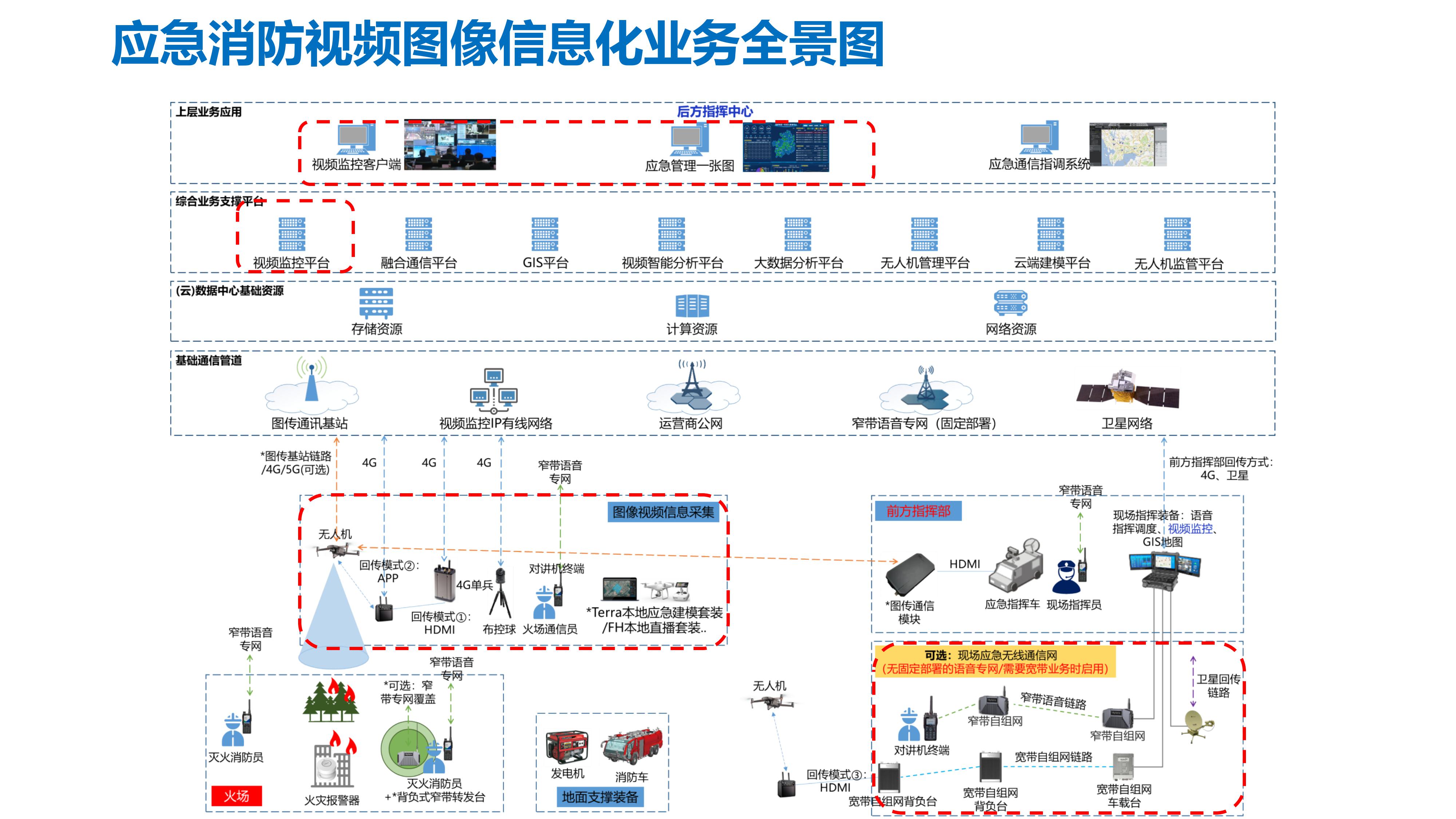 java 如何对接大疆无人机 大疆app如何连接无人机?_java 如何对接大疆无人机_02