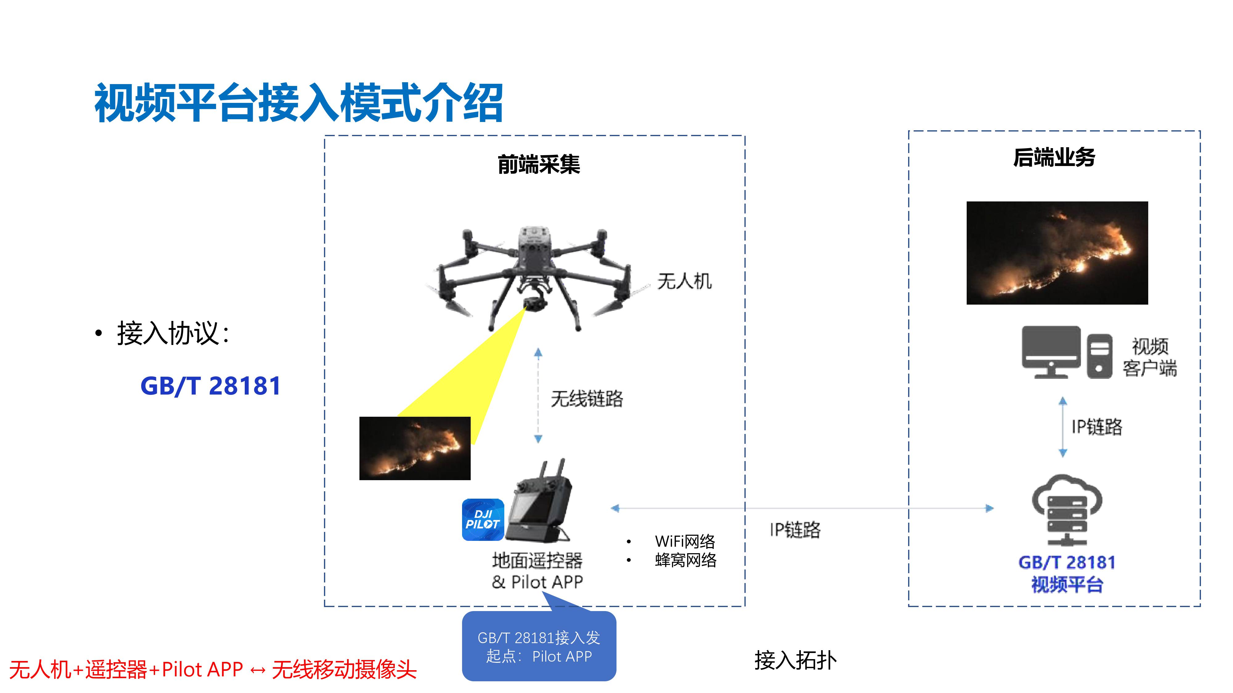 java 如何对接大疆无人机 大疆app如何连接无人机?_ide_03