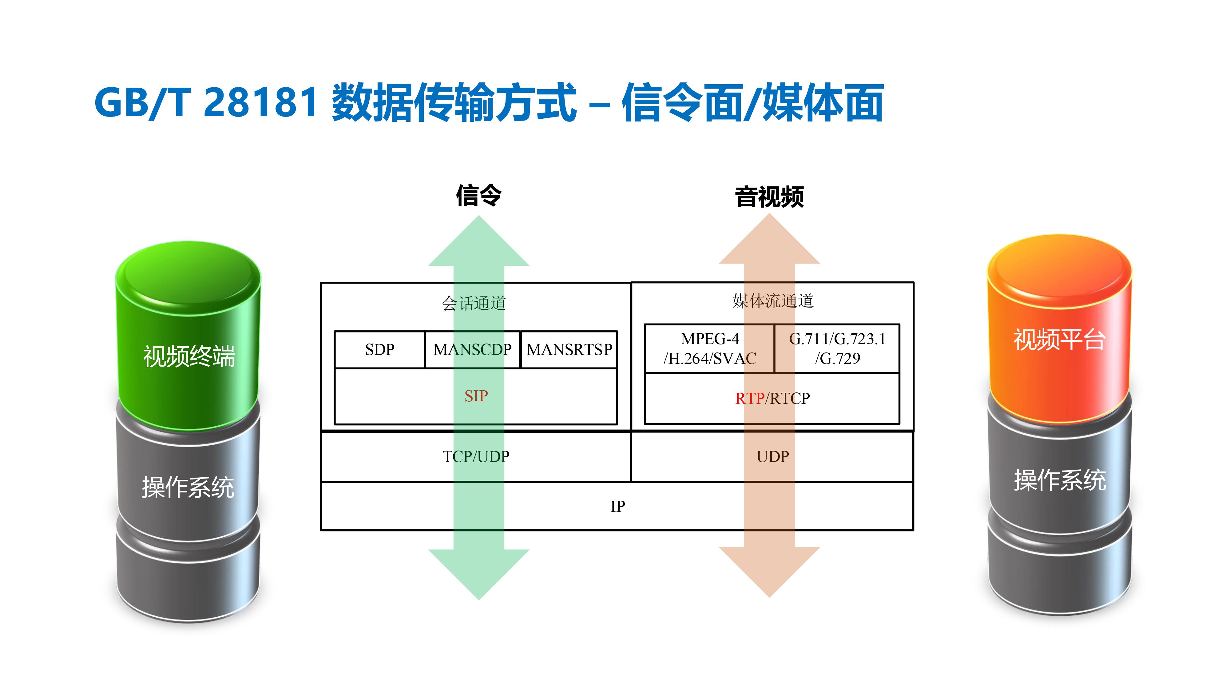 java 如何对接大疆无人机 大疆app如何连接无人机?_音视频_05