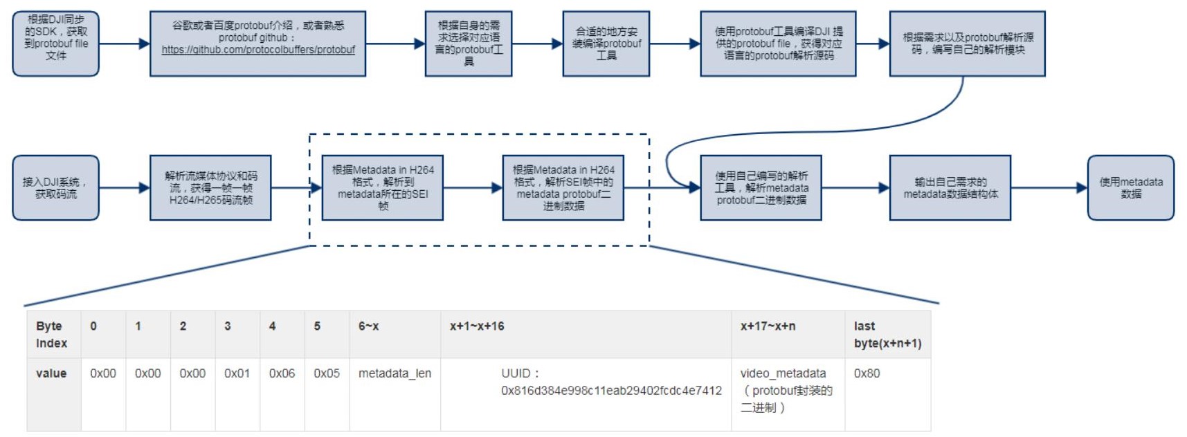 java 如何对接大疆无人机 大疆app如何连接无人机?_java 如何对接大疆无人机_08