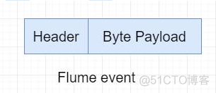 flume读取mysql表 flume数据源_flume_02