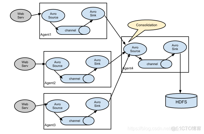 flume读取mysql表 flume数据源_flume_06