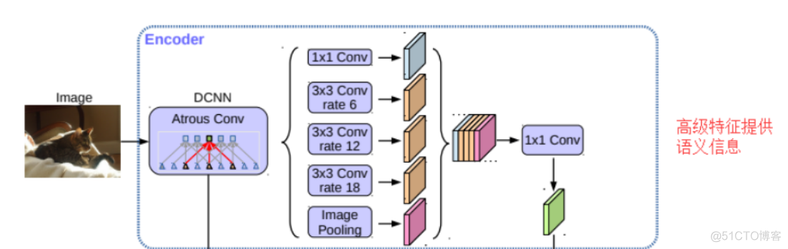 deepFm 代码pytorch deeplabv3 pytorch_Powered by 金山文档_05