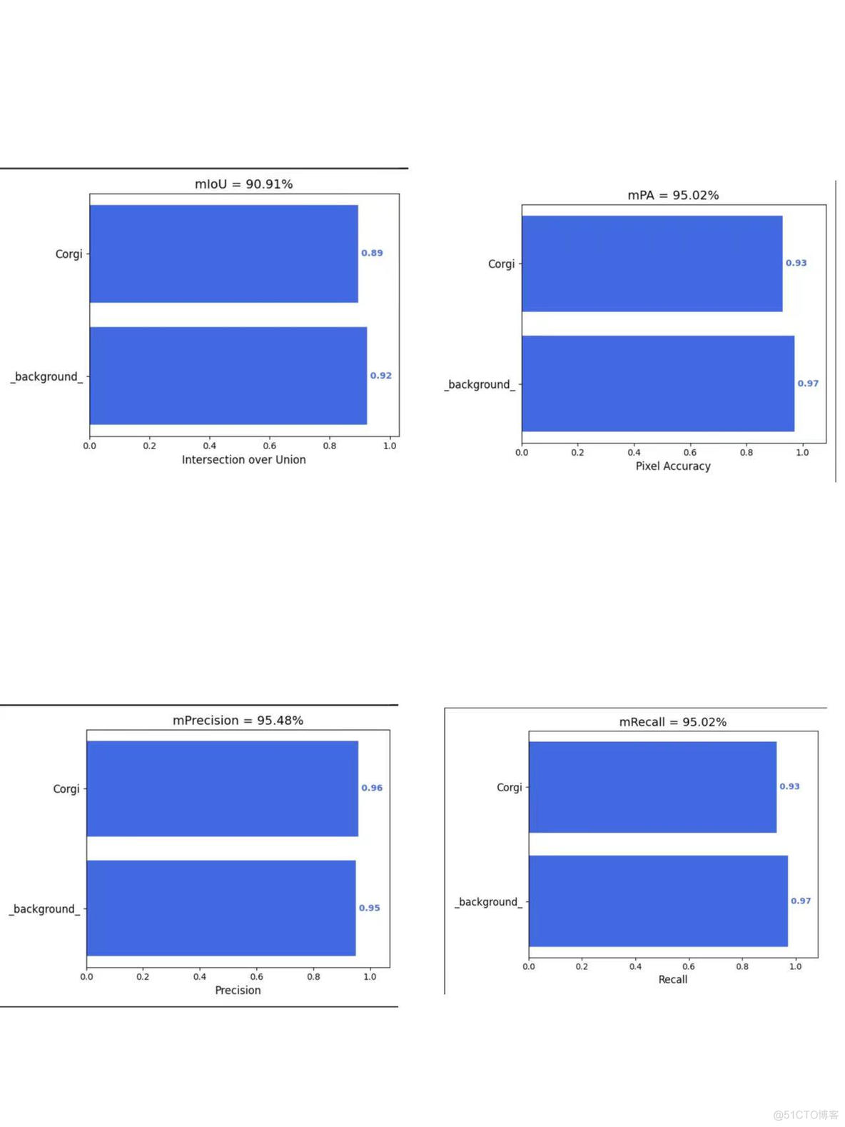 deepFm 代码pytorch deeplabv3 pytorch_计算机视觉_09