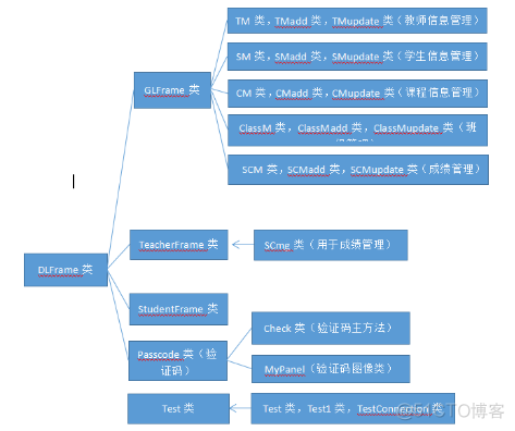 JAVA 教务管理系统 介绍 基于java的教务系统_JAVA 教务管理系统 介绍_14