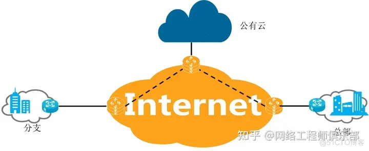 什么是SD-WAN？软件定义WAN是如何工作的？_Internet_05