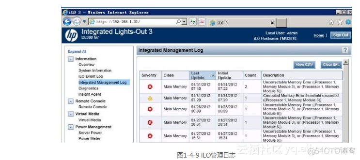 在vSphere虚拟化架构 vmware vsphere的虚拟化基础_操作系统_09