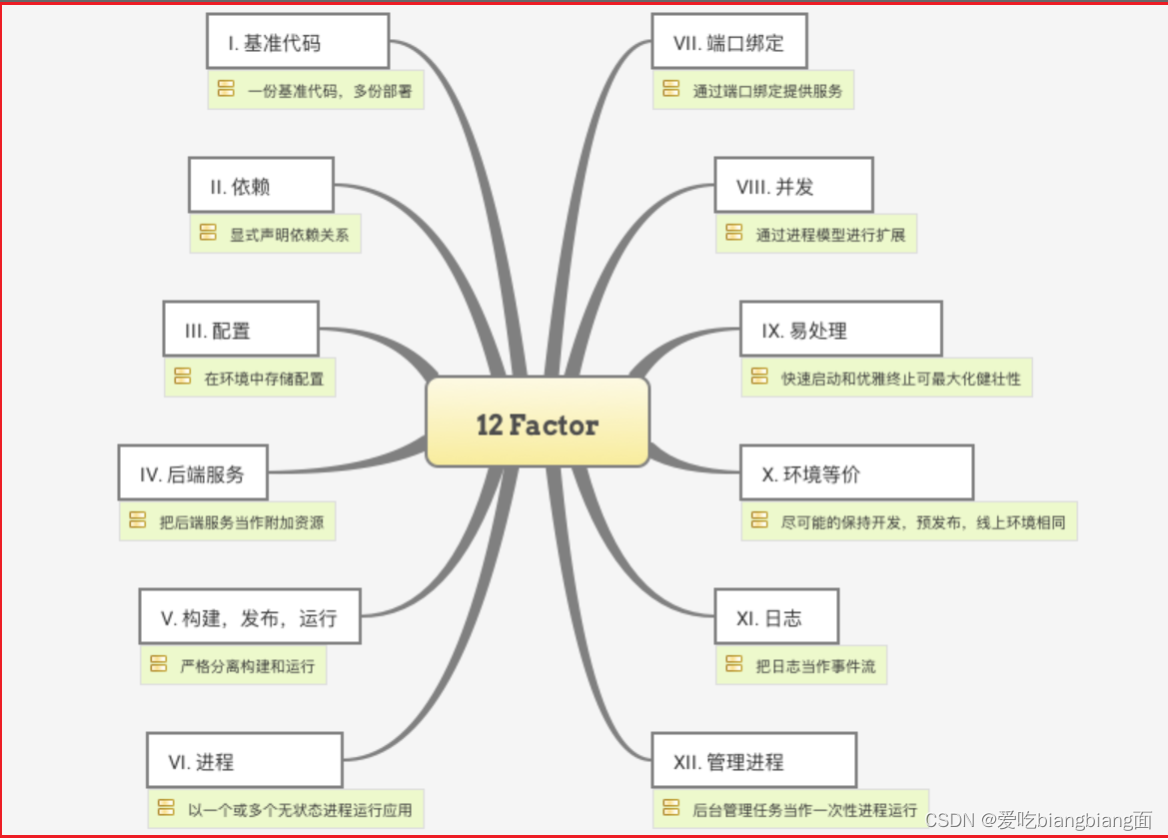 云源生Kubernetes全栈架构师实战 mobi 云原生 技术栈_spring boot