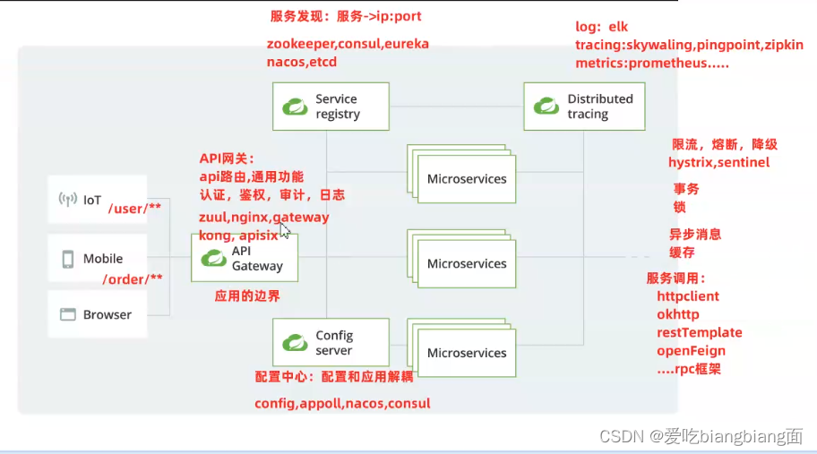 云源生Kubernetes全栈架构师实战 mobi 云原生 技术栈_Cloud_02