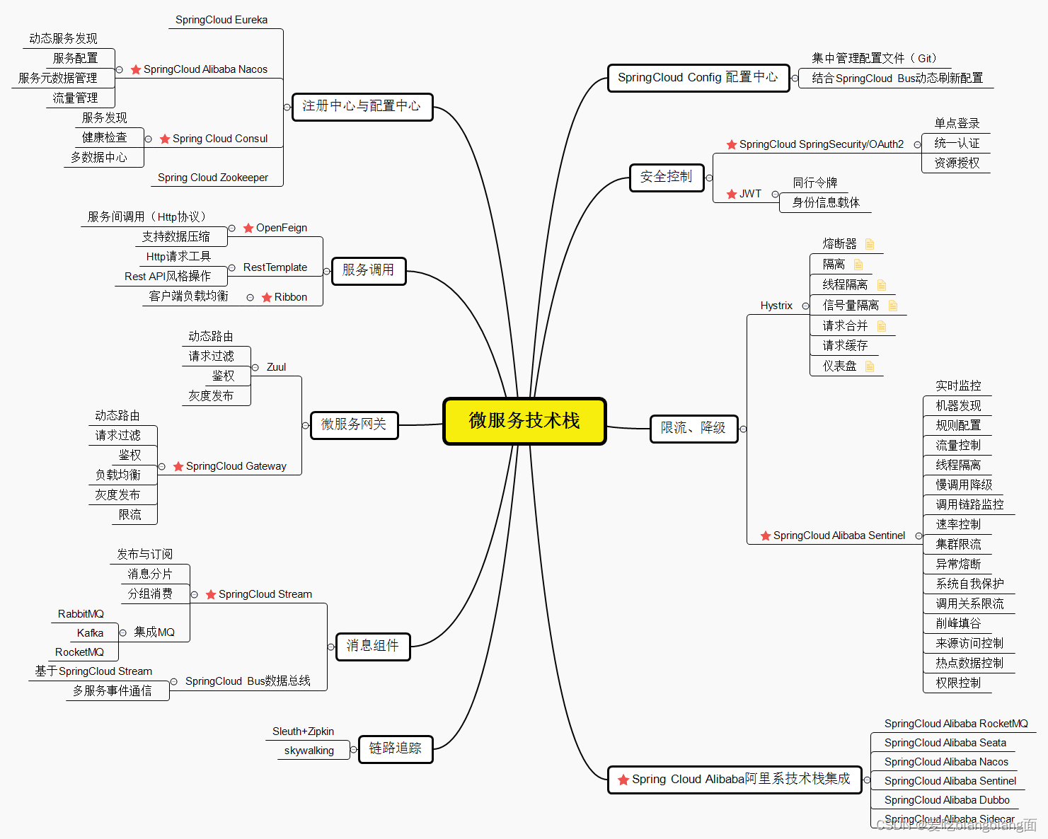 云源生Kubernetes全栈架构师实战 mobi 云原生 技术栈_Cloud_03