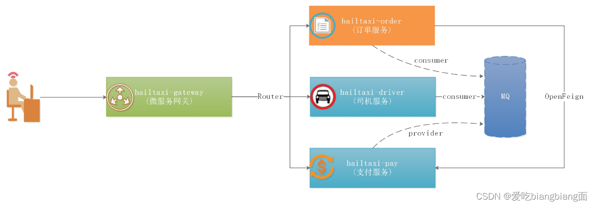 云源生Kubernetes全栈架构师实战 mobi 云原生 技术栈_java_07