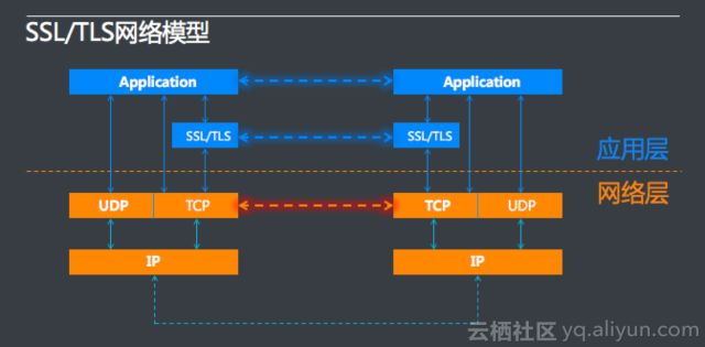 uniapp ios私钥证书过期 私钥证书应用场景_会话密钥