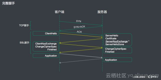 uniapp ios私钥证书过期 私钥证书应用场景_uniapp ios私钥证书过期_03