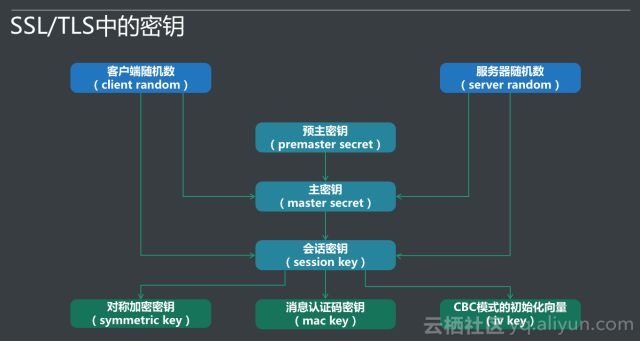 uniapp ios私钥证书过期 私钥证书应用场景_主密钥_06