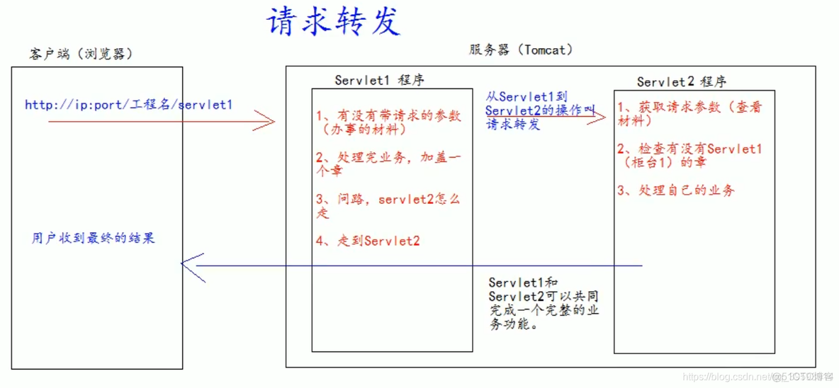 javassis javassist.tools.web.webserver_java_03