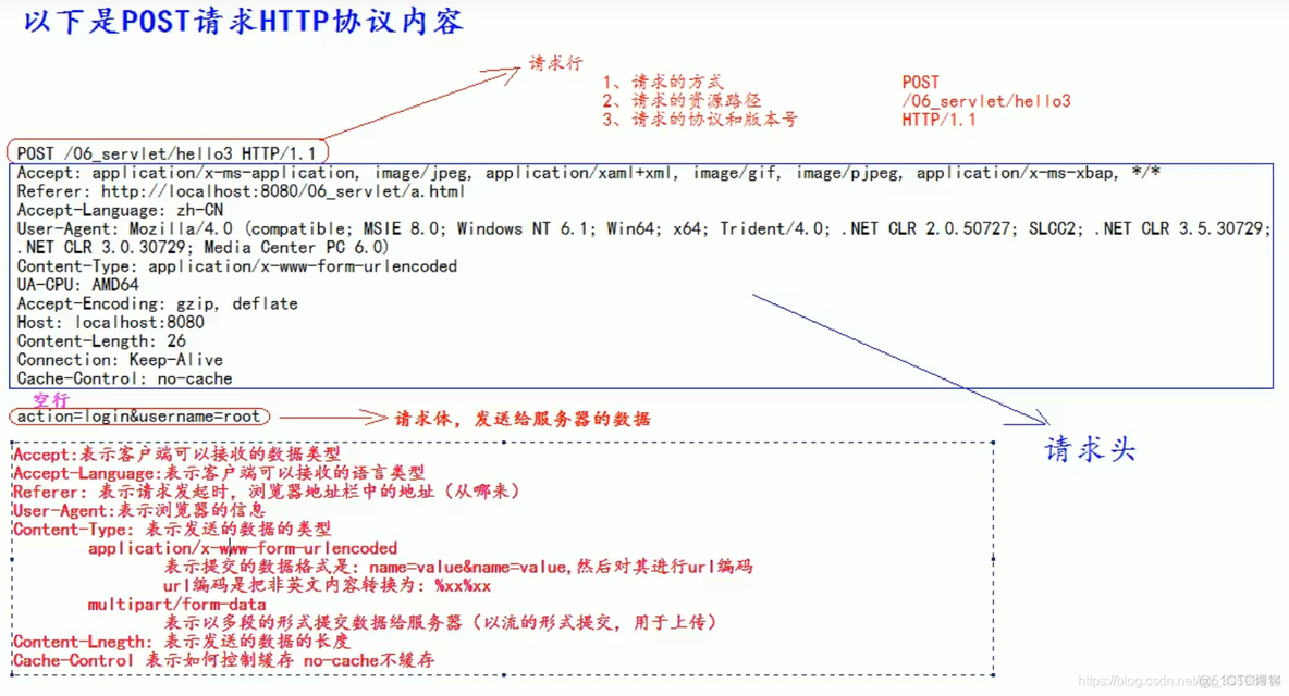 javassis javassist.tools.web.webserver_System_07