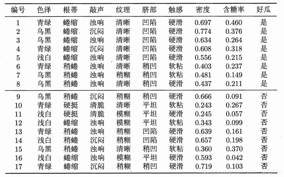 java 朴素贝叶斯分类 朴素贝叶斯分类的过程_朴素贝叶斯_06