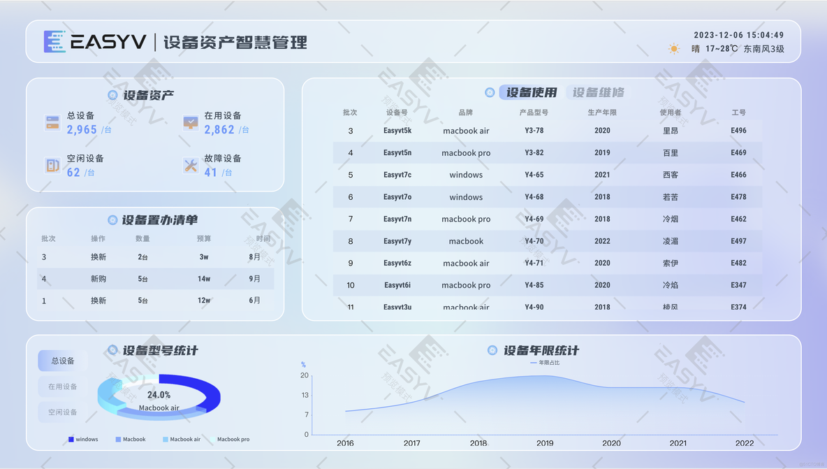 企业设备资产管理看板，助力企业资产智能化管理_数据_04