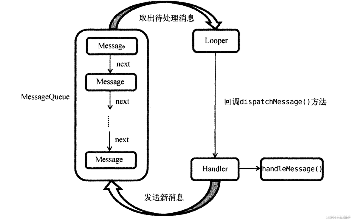 后端开发四层架构是什么 后端四大件_异步消息处理机制