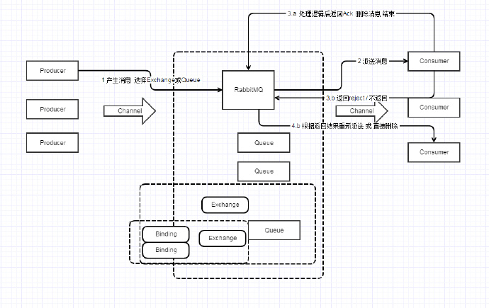 rabbitmq异步发送python rabbitmq 消息发送的流程_TCP