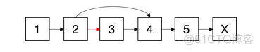 python删除链表结点 删除链表中的一个结点_链表