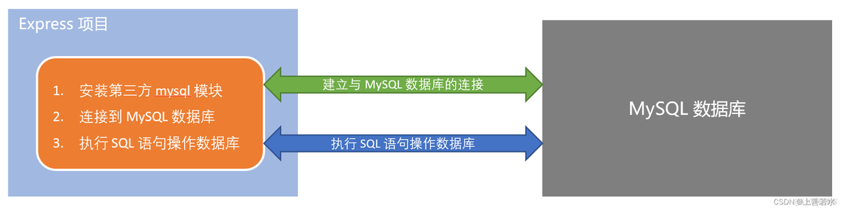 mysql项目含数据 mysql数据库项目式教程_mysql