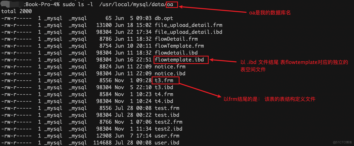 mysql 用户表空间 mysql表空间名称_mysql 用户表空间_03