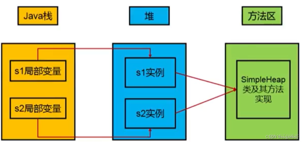 java jvm 非堆内存 jvm的堆_jvm_02