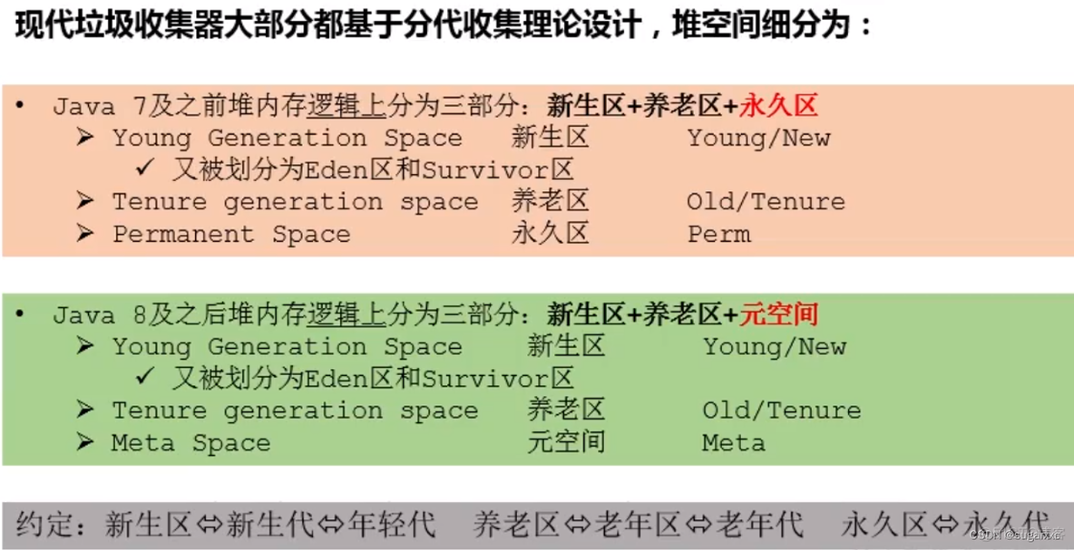 java jvm 非堆内存 jvm的堆_java_09