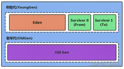 java jvm 非堆内存 jvm的堆_java jvm 非堆内存_11