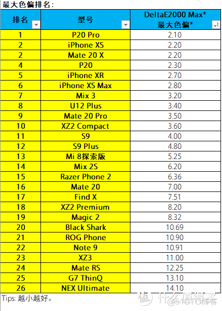 android 安兔兔测试的屏幕尺寸计算方式 安兔兔测屏幕厂商_测试数据_09