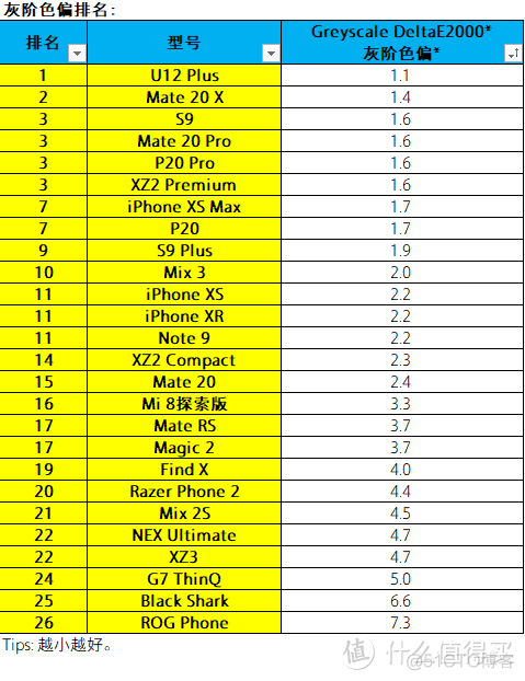 android 安兔兔测试的屏幕尺寸计算方式 安兔兔测屏幕厂商_手机ppi排行测试软件_10