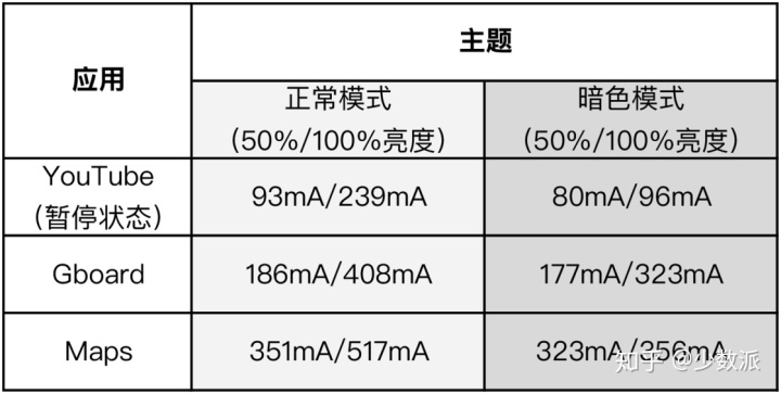 android app不支持黑暗模式 为什么不支持暗色模式_Android_04